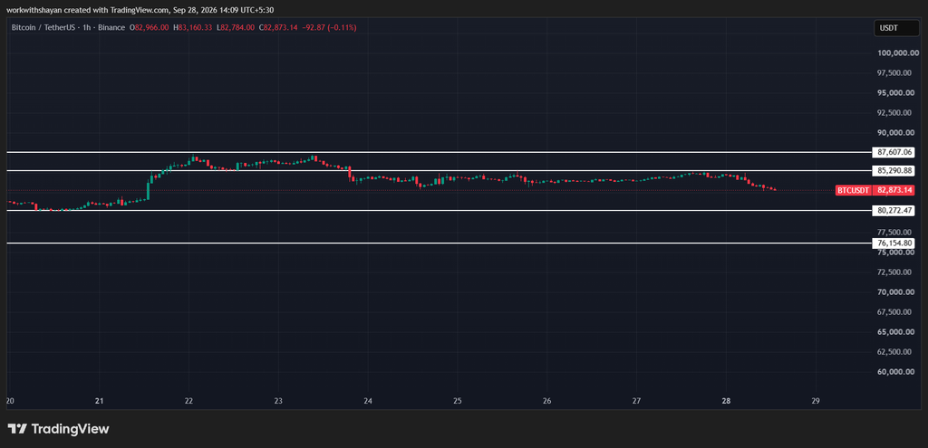 BTCUSDChart by TradiangView