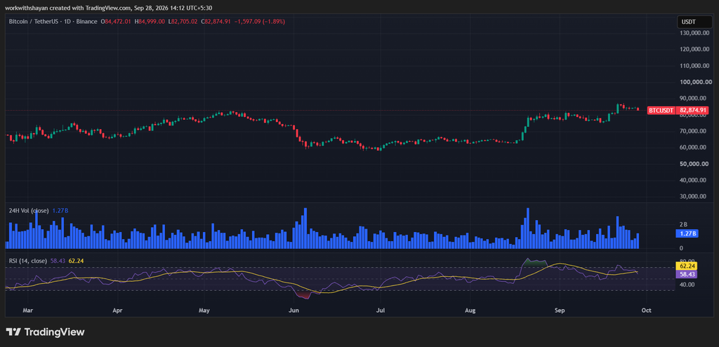 BTCUSDChart by TradingView
