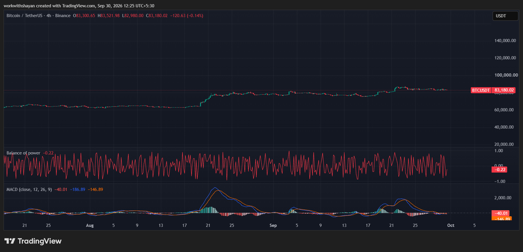 График BTCUSD от TradingView