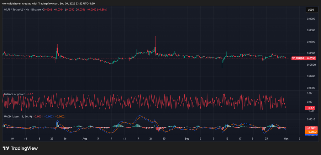 WLFIUSDTchart by TradingView
