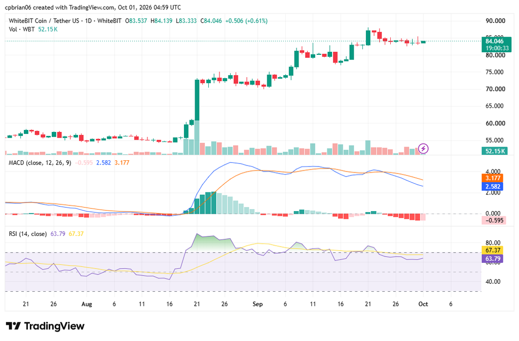 WBTUSD chart by TradingView