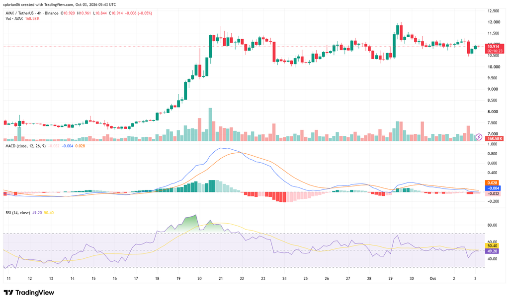 AVAXUSD chart by TradingView