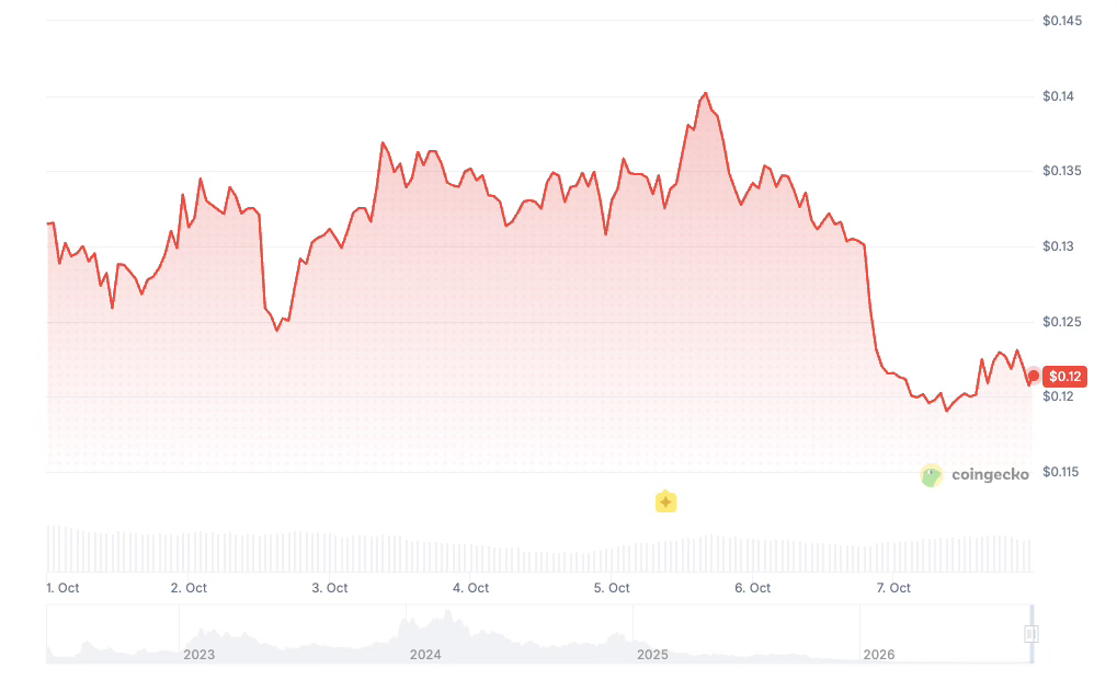 Historial de precios de Optimism