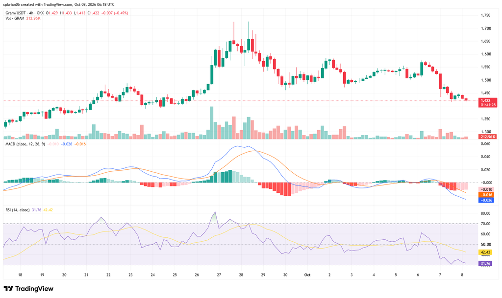 GRAMUSD chart by TradingView