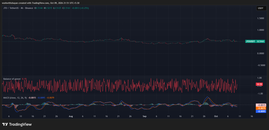 JTO/USDTChart by TradingView
