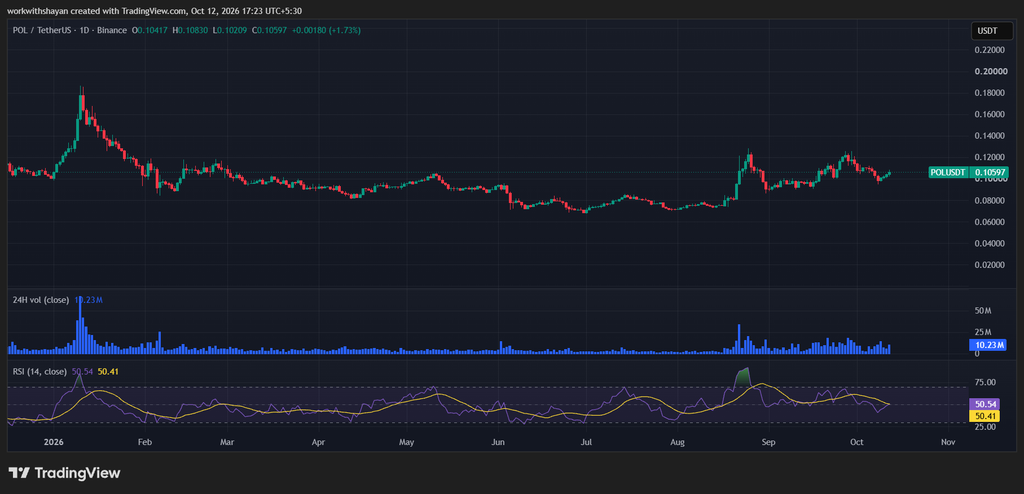 POLUSDTchart by TradingView