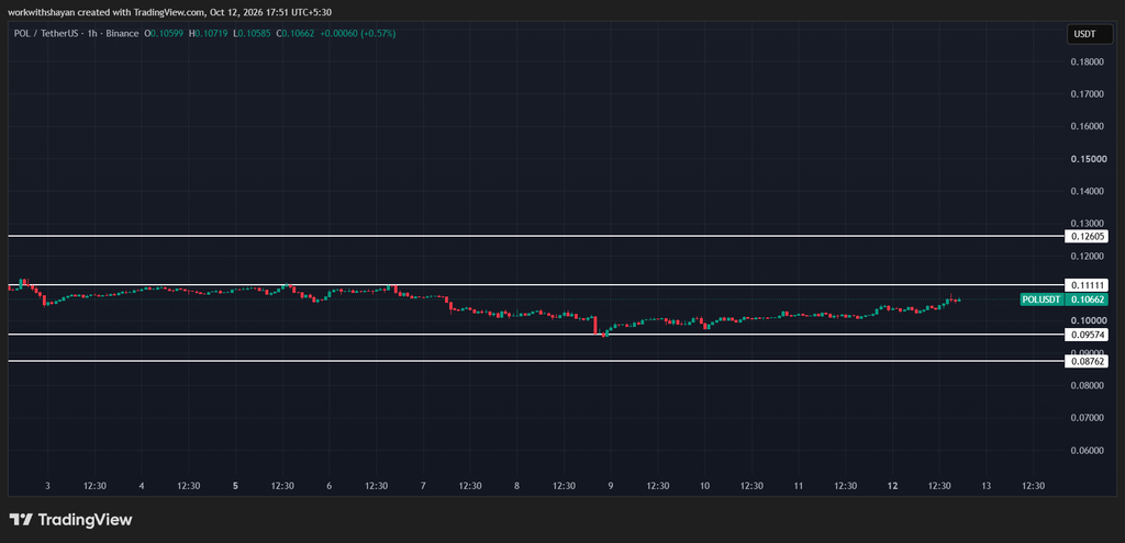 POLUSDTchart by TradingView