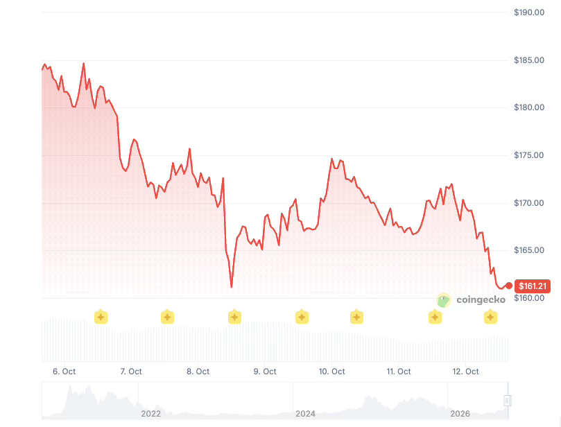 AAVE price history