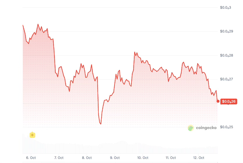 Floki Inu price history 