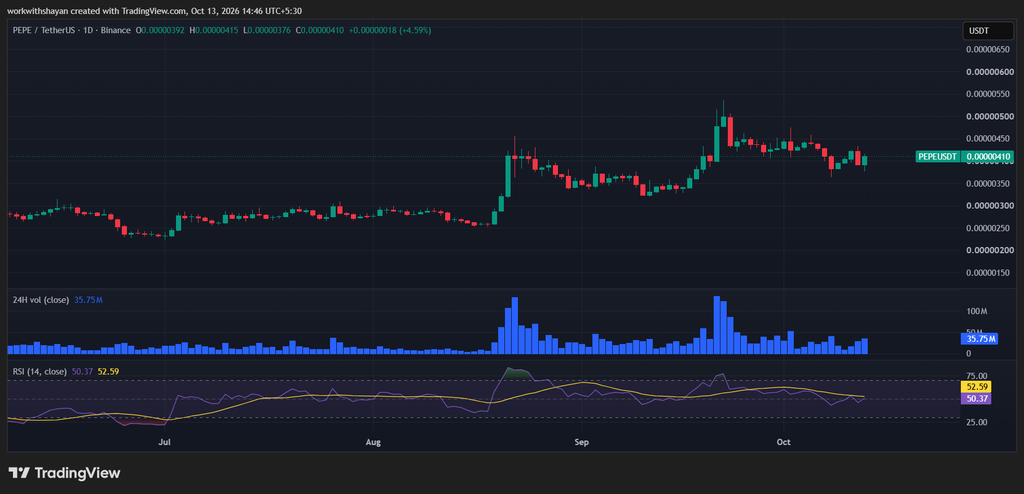 PepeusdChart By TradingView