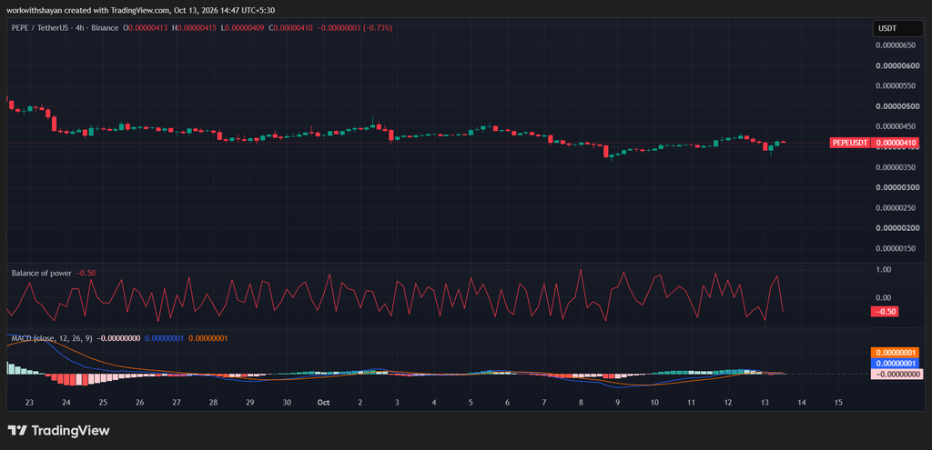 PepeusdChart By TradingView