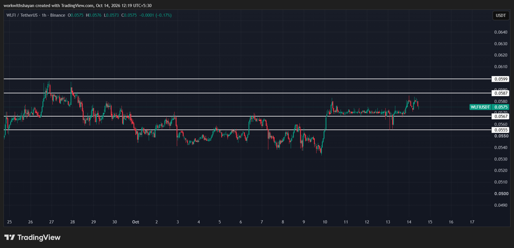 WLFIUSDTchart by TradingView