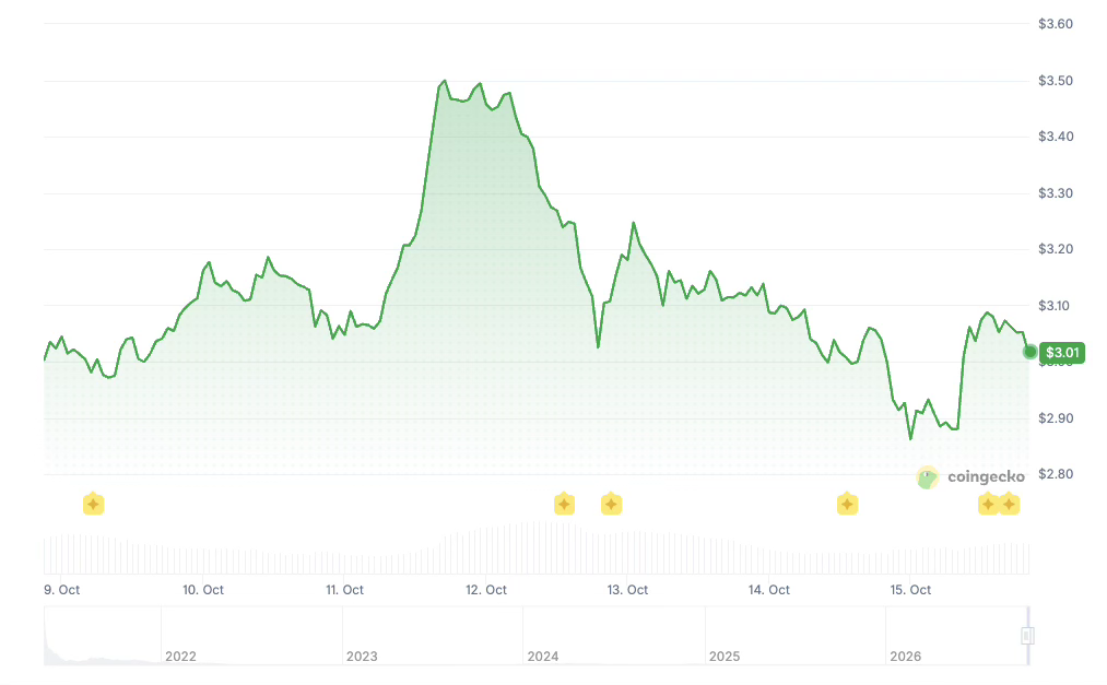 ICP price history