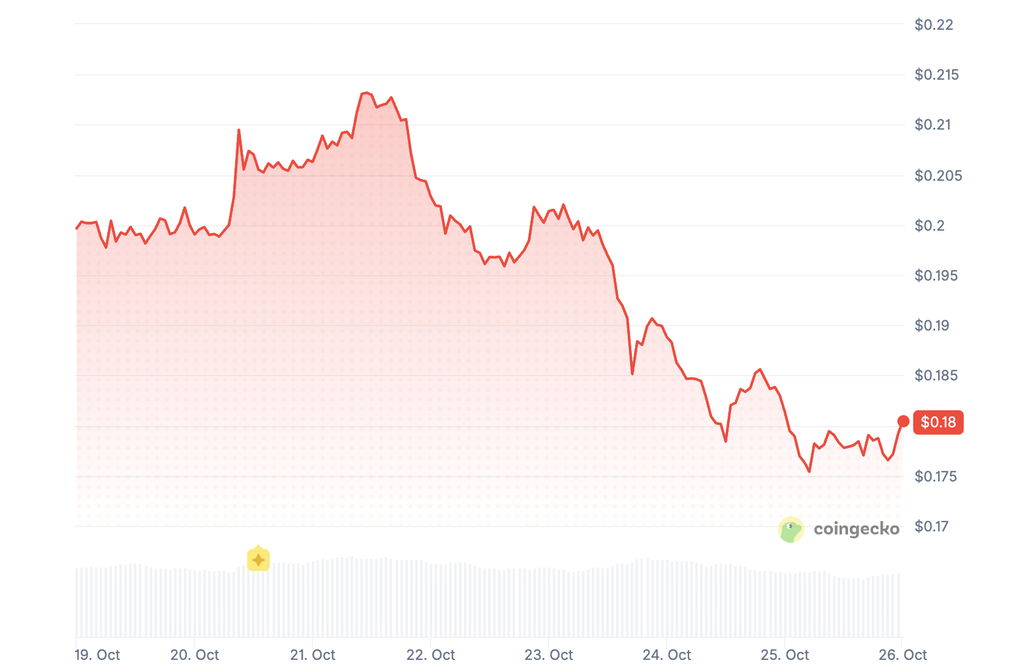 Dogwifhat price history