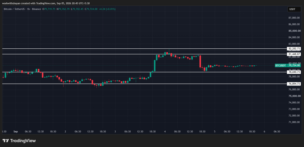 BTCUSDChart by TradiangView