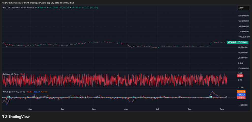 BTCUSDChart by TradingView