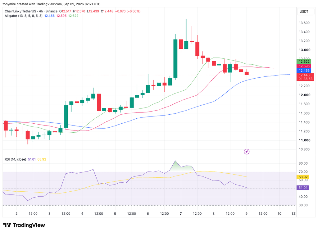 Chainlink Price Prediction 2026, 2027, 2028-2032 5 LINK/USDT Chart: TradingView