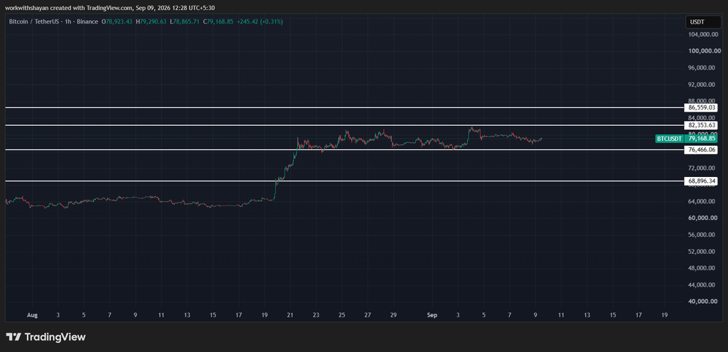 BTCUSDChart by TradiangView