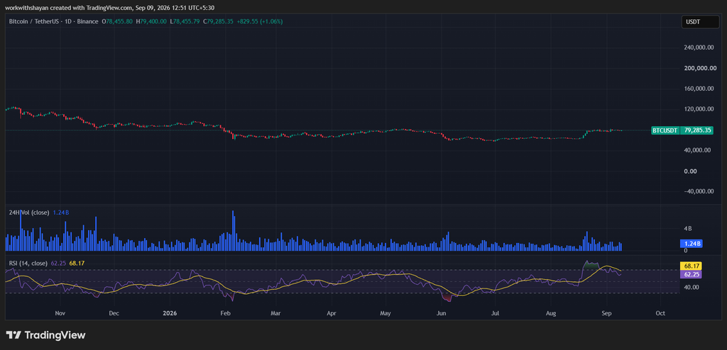 BTCUSDChart by TradingView