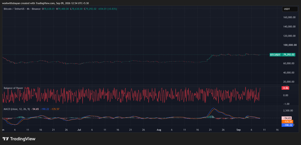 BTCUSDChart by TradingView