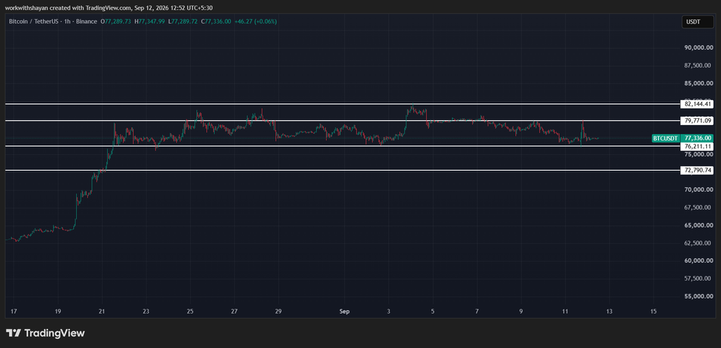BTCUSDChart by TradiangView