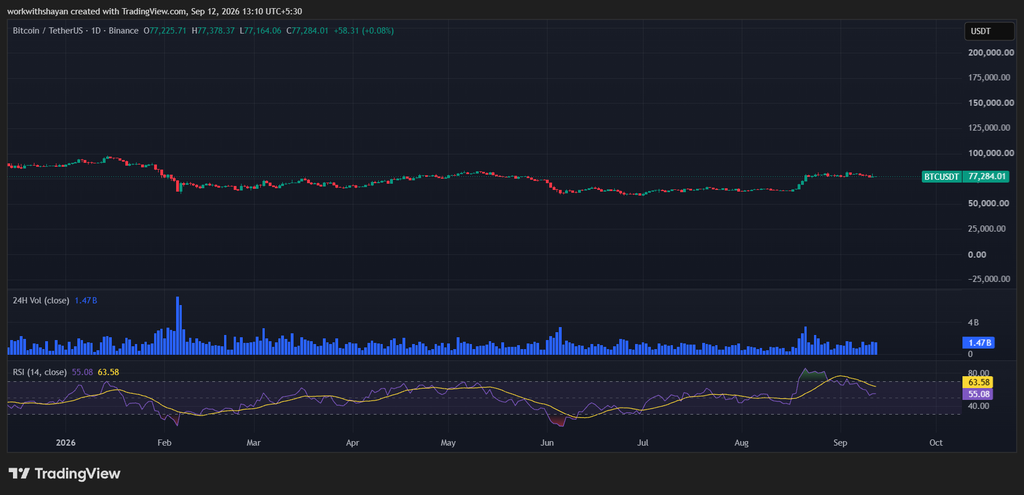 BTCUSDChart by TradingView