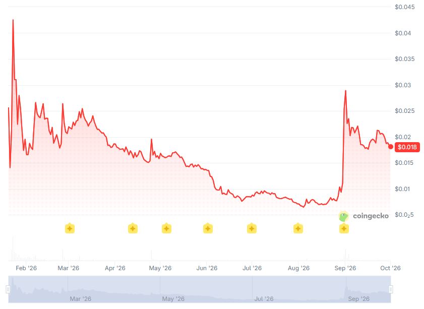 Solana Mobile Seeker price history.