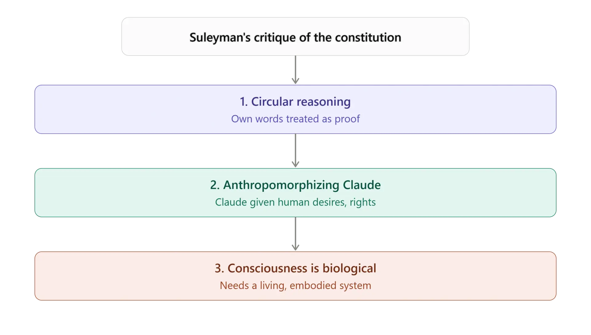 Microsoft's Suleyman calls Anthropic's Claude training a dangerous mistake