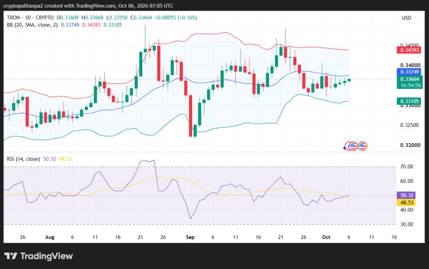 TRX/USD 1-day price chart.