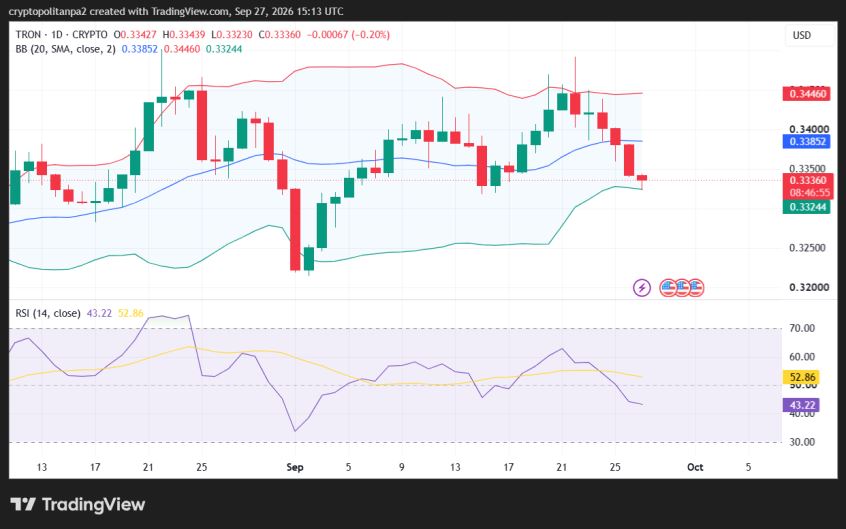 TRX/USD 1-day price chart.