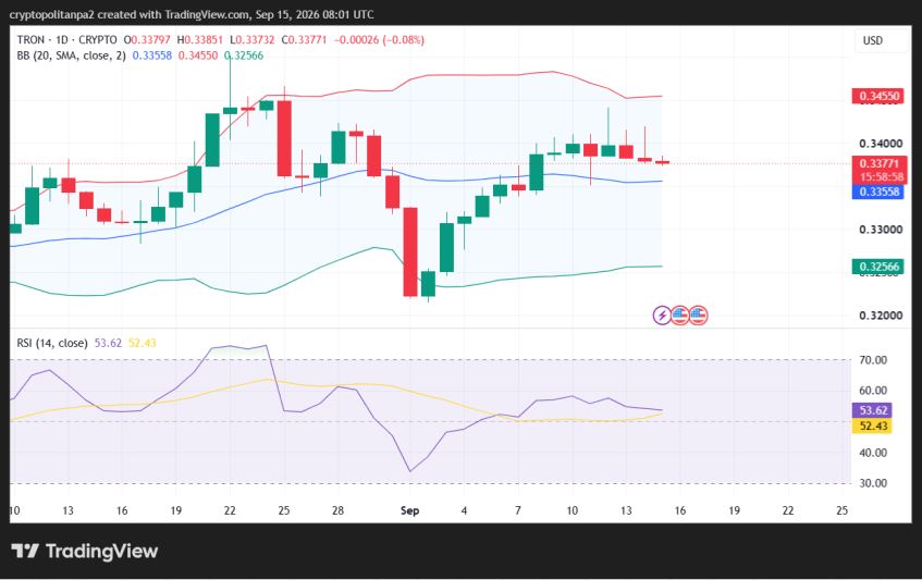 TRX/USD 1-day price chart.
