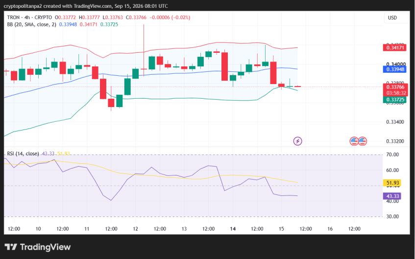 TRX/USD 4-hour price chart.
