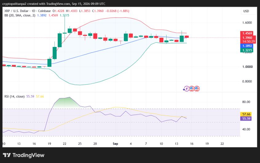 XRP/USD 1-day price chart.