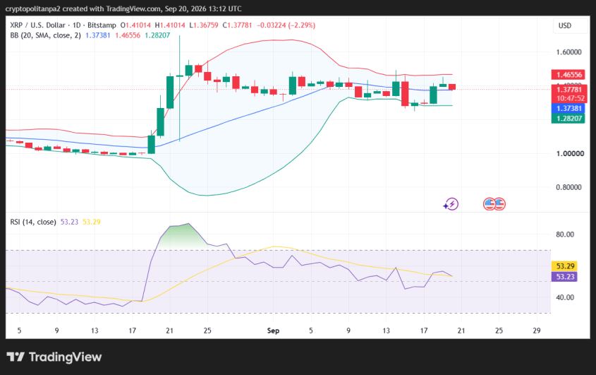 XRP/USD 1-day price chart.