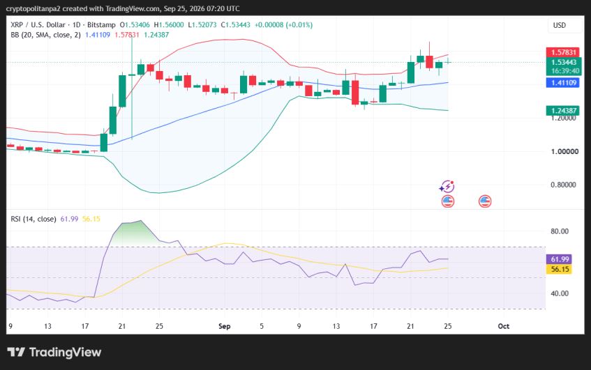 XRP/USD 1-day price chart.