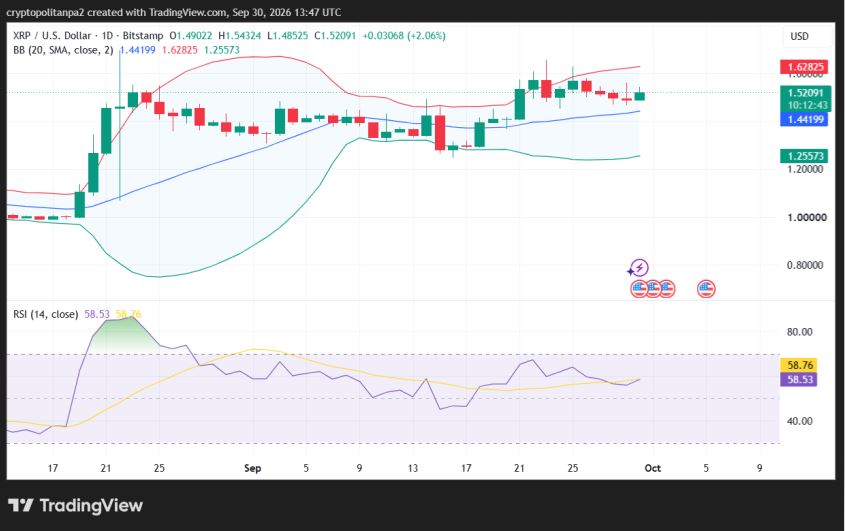 XRP/USD 1-day price chart.