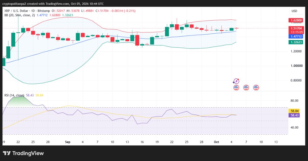 XRP/USD 1-day price chart.