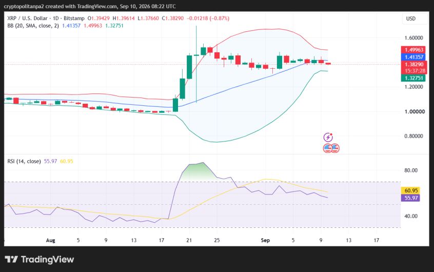 XRP/USD 1-day price chart.