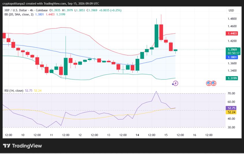 XRP/USD 4-hour price chart.