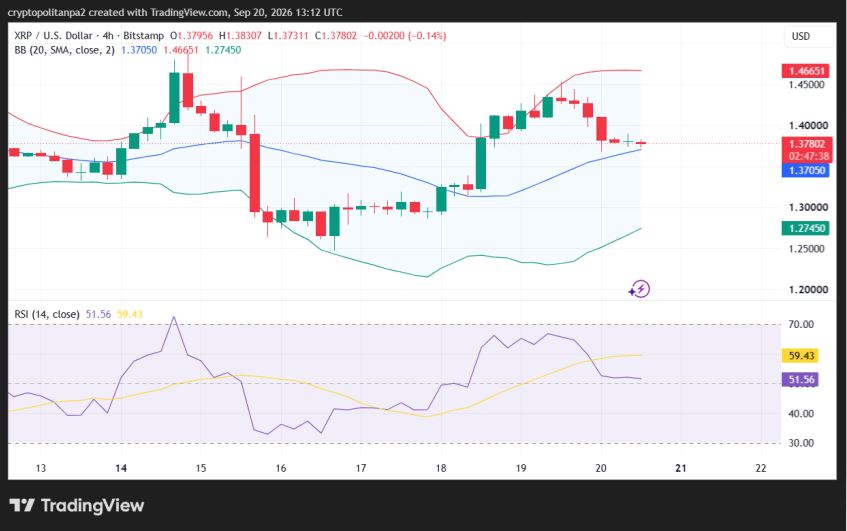 XRP/USD 4-hour price chart.