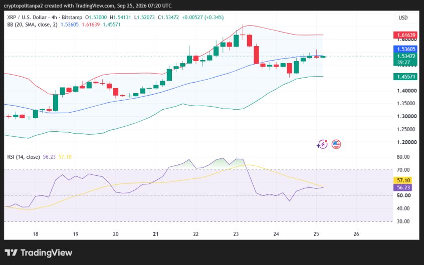 XRP/USD 4-hour price chart.