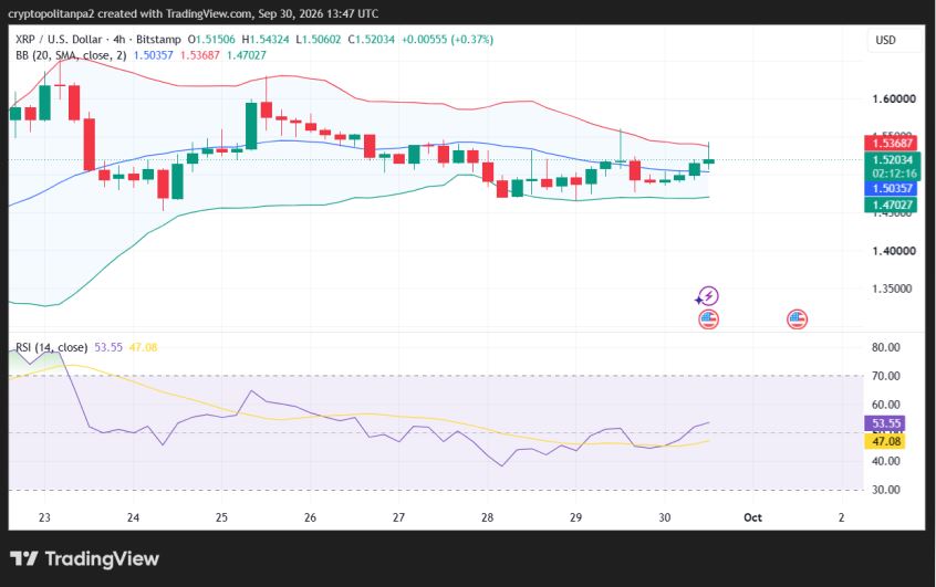 XRP/USD 4-hour price chart.