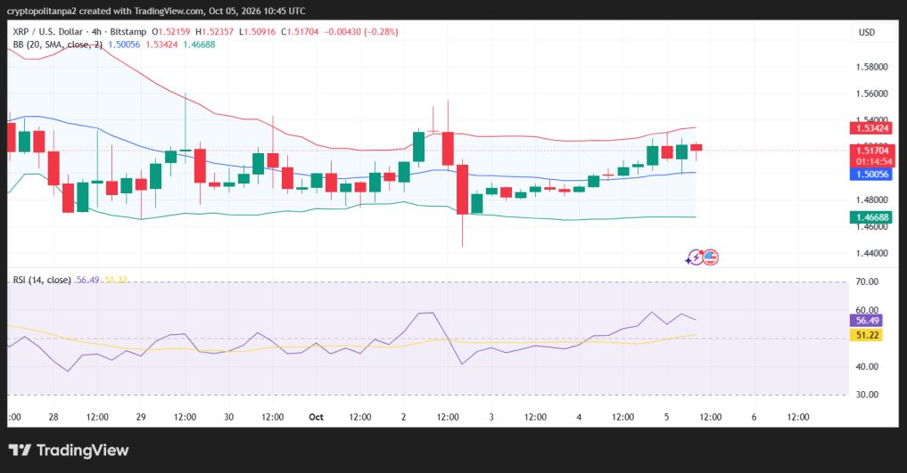 XRP/USD 4-hour price chart.