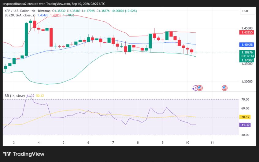 XRP/USD 4-hour price chart.
