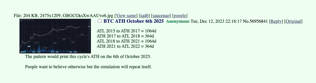 4chan's Bitcoin bottom date passes with BTC 49% above its July low.