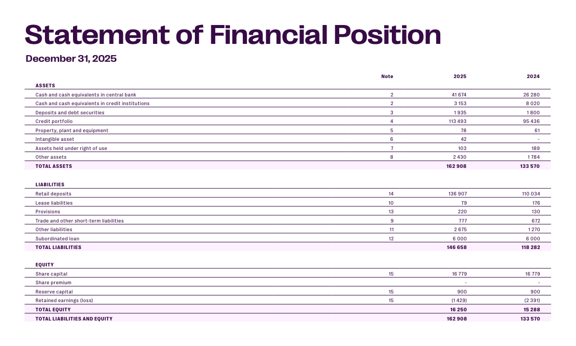 Saldo Bank could become Kraken parent Payward's EU bank by 2027.