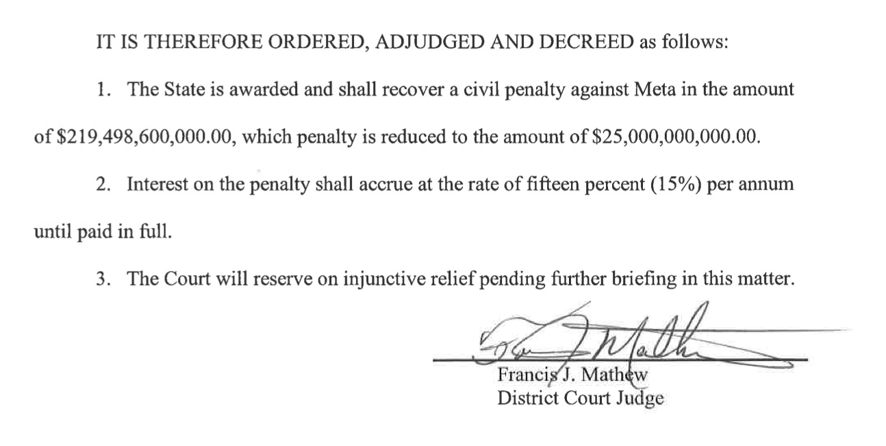 Judge cuts Meta's $219 billion Cambridge Analytica penalty to $25 billion.