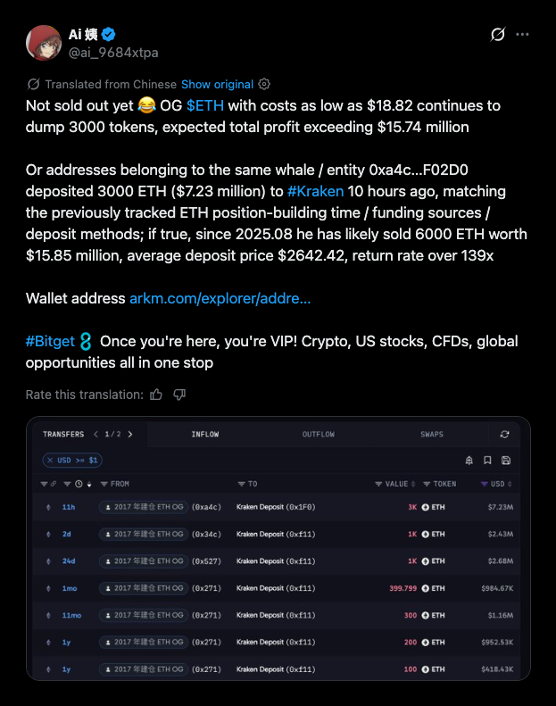 Linked wallets put $18 ETH buyer's sales at 6,000.