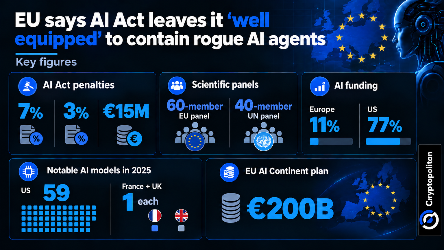 Act Testing Info EU says AI Act leaves it