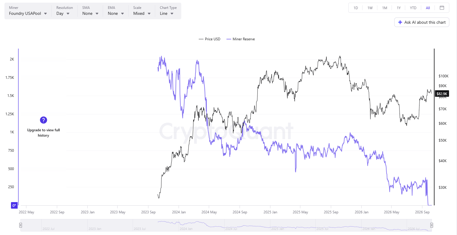 BTC mining loses its momentum, mining stocks drop 